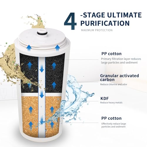 Shower Water Filter Cartridge