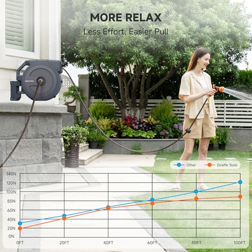 Retractable Garden Hose Reel 5