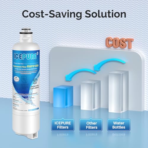 Refrigerator Water Filter Replacement for Bosch Ultra Clarity Pro BORPLFTR50 (2 Count)