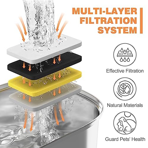 Official 32PCS Cat Water Fountain Filters Replacement (12 Count)