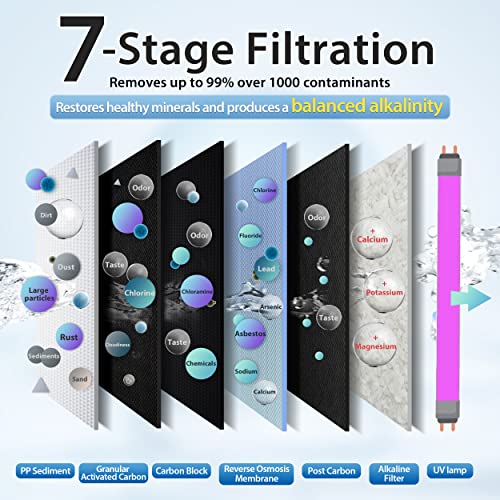 RCC1UP-AK, 100 GPD 7-Stage Reverse Osmosis Under Sink Water Filtration System with Boost Pump, Alkaline Remineralization and UV Filter, Patented Top-Mounted Faucet Design for Easy Installation