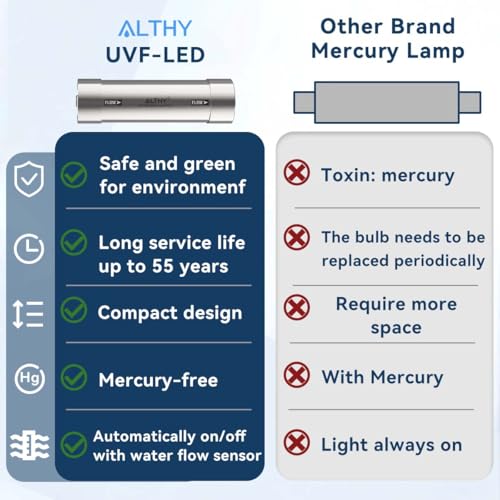 LED UV͎ Ultrąviolët Water Filter for Under Sink Water Purifier or Reverse Osmosis System