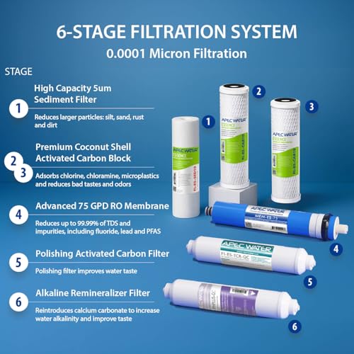 ROES-PH75LD, 6-Stage Under Sink RO System, Alkaline, 75 GPD