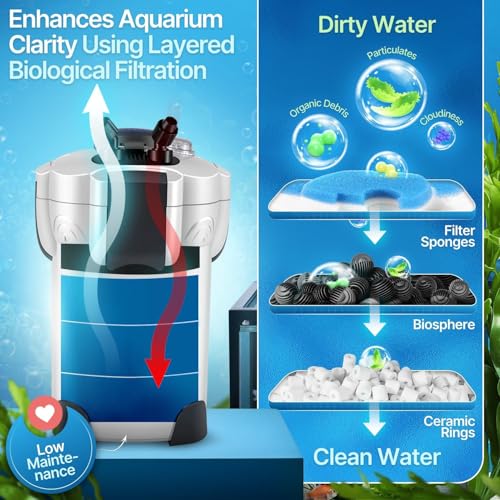 Aquarium Canister Filter with 265GPH Flow Rate