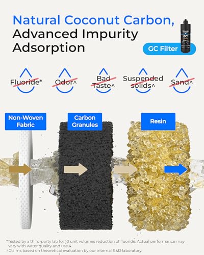 2PPGC Replacement Water Filter for TSA & TSB & TSA (3 Count)