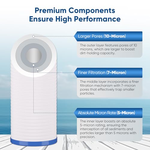 5 Micron 4.5" x 10" Whole House Water Filter Combo Kit with Grooved Sediment