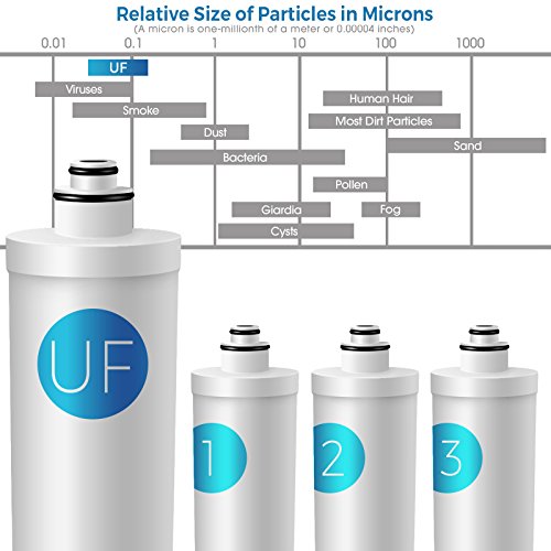 F4 CUA4 Filter Set for 4