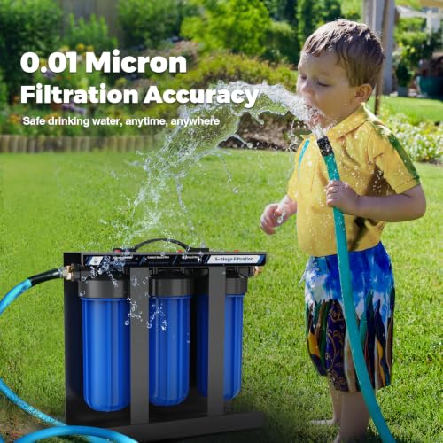 RV Water Filter System