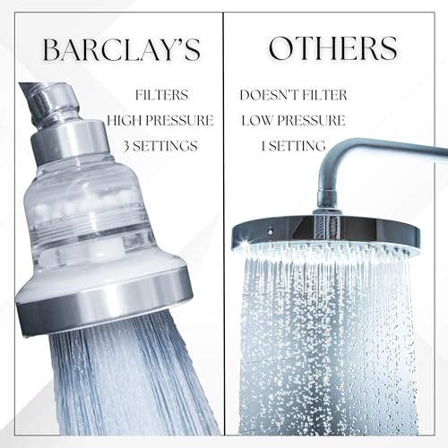 Shower Filter for Hard Water