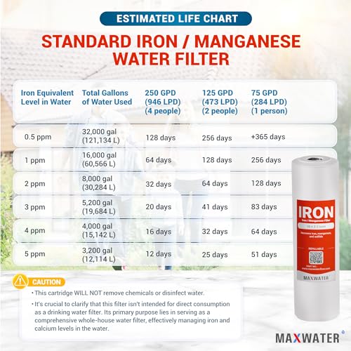 Whole House Iron Manganese Replacement Set