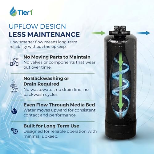 Whole House Water Filter System