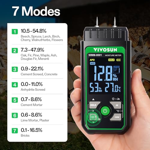 Wood Moisture Meter