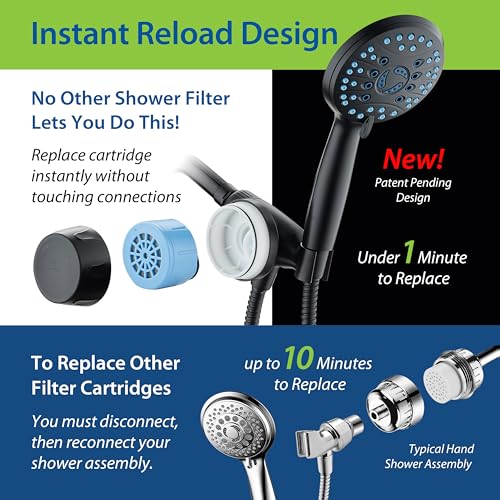 Premium American KDF Shower Filter w
