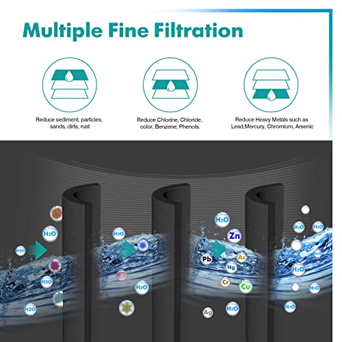 RWF0600AH Refrigerator water filter Replacement for GE MWF
