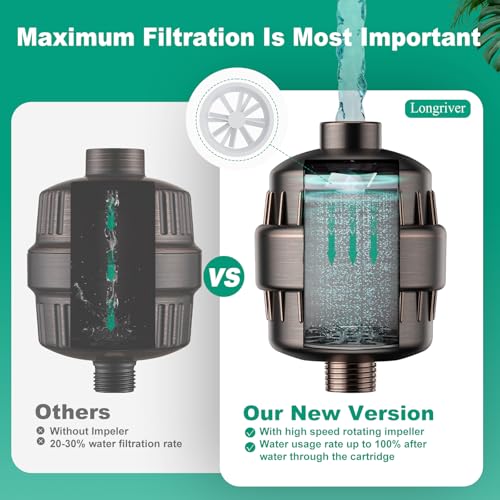 R7 Shower Filter High Put Shower Water Filter for Hard Water