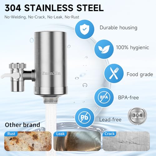 Water Filter for Sink Faucet (3 Count)