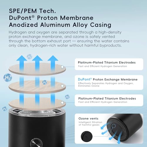 3000 PPB Hydrogen Water Bottle SPE PEM Molecular Hydrogen Generator
