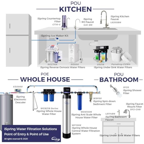 FG15B KS GAC+KDF Water Filter Replacement for WGB21B