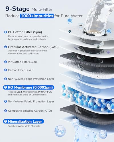 1000GPD UnderSink Reverse Osmosis System