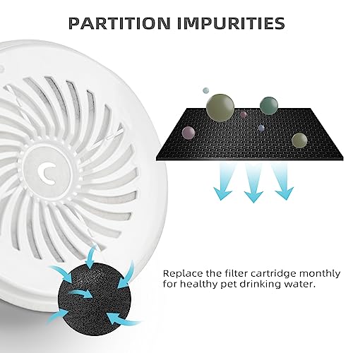 Upgraded Filter Units 3.0 for Cat Water Fountain E versweet 2S (5 Count)