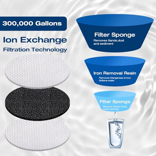 RV Water Filter