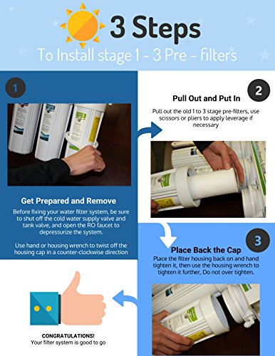 ERO 5 pc Reverse Osmosis Filters Yearly Set (5 Count)
