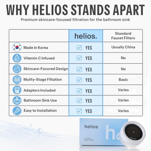 Helios Water Filter for Sink Faucet with Vitamin C Infusion Made in Korea