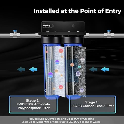 Whole House Water Filter System