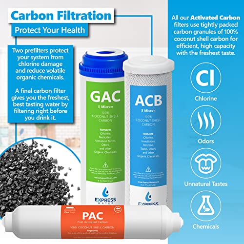 FLTSETALK065Q Reverse Osmosis Filter Set