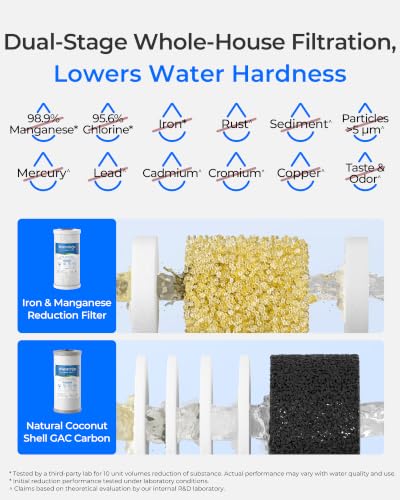 WF10FG Whole House Water Filter (2 Count)