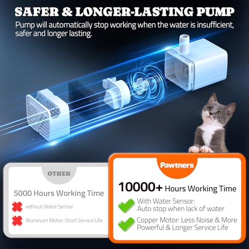 Replacement Pump for WF008A 4L Stainless Steel Cat Water Fountain