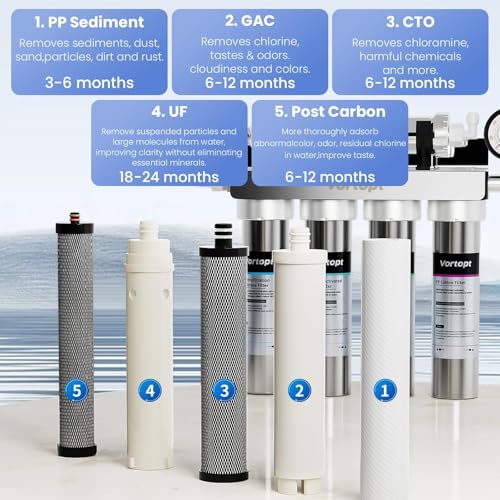 Stainless Steel Under Sink Water Filter