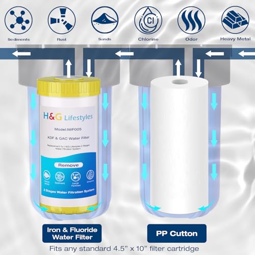 2 Stage Whole House Water Filtration System 50