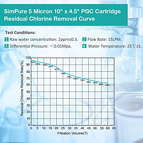 5 Micron 10" x 4.5" PGC Sediment Carbon Whole House Water Filter Cartridge (3 Count)