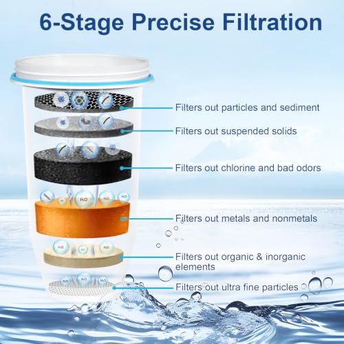 0 TDS Advanced Water Filter Replacement for ZR (10.5 Count)