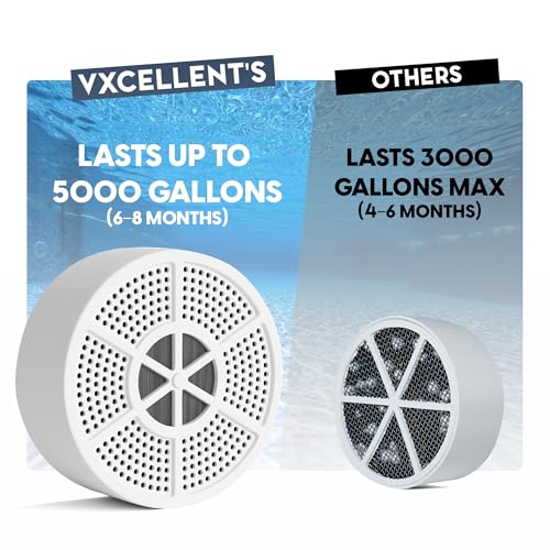 VXCELLENT 8 Stage Bathtub Water Filter