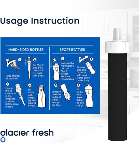 Water Bottle Filter Compatible with Brita Sport BB06 (6 Count)