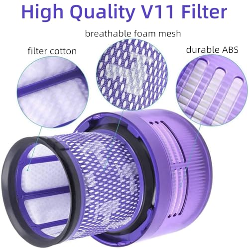 Canister Dust Bin and Filter Replacement Compatible With Dyson V11 (2 Count)