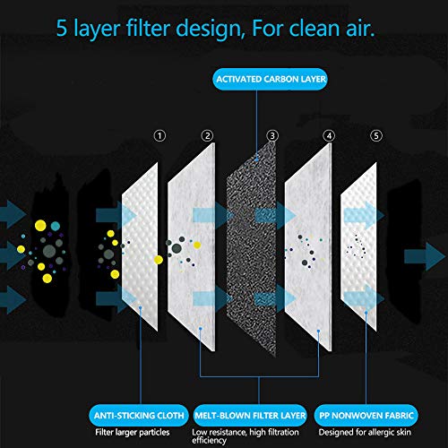 New 3D Cutting PM 2.5 Activated Carbon Filter Insert (60 Count)