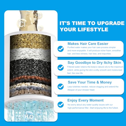25 Stage Shower Filter