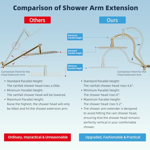 All Metal cUPC Certified High Pressure Rainfall 10'' Shower Head