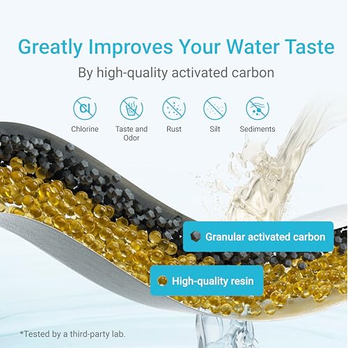 Water Filter Replacement for Brita® Refillable Filter (6 Count)
