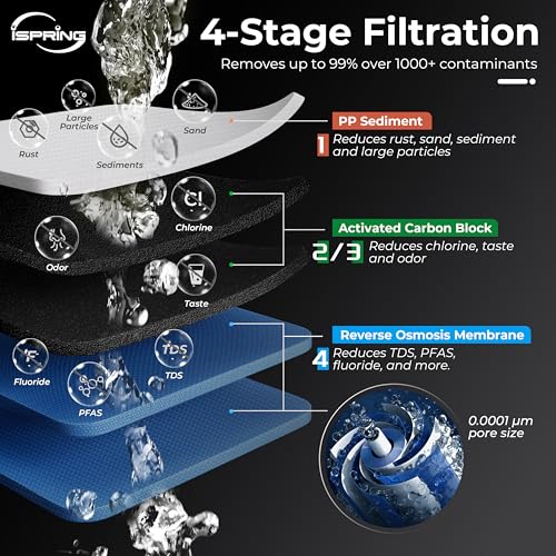 CRO2000 4 Stage Tankless Commercial Reverse Osmosis Drinking Water Filtration System w