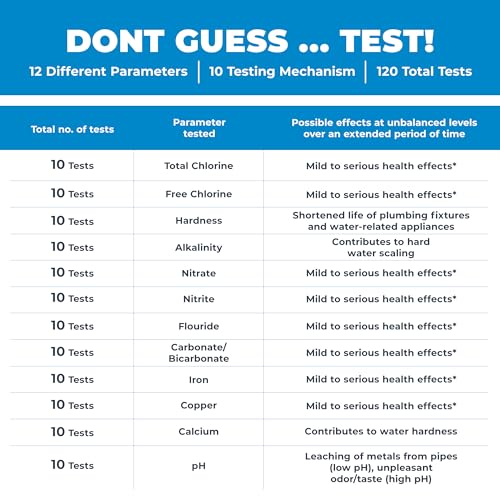 12-in-1 Basic Drinking Water Test Kit – DIY Testing for Hardness, Copper, Nitrate, Fluoride, Iron, and More – City Taps or Well Water – 10-Strips
