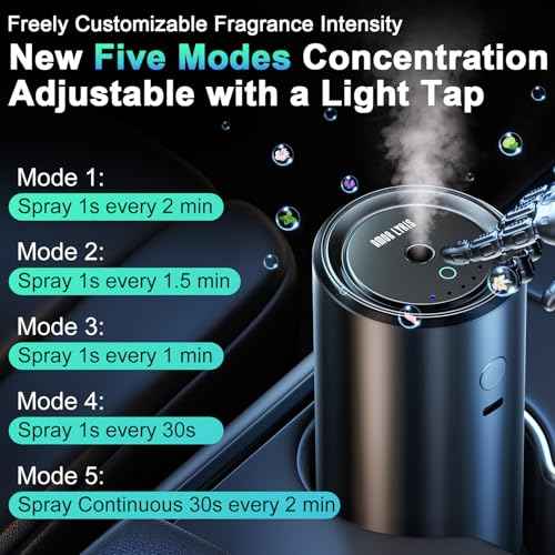 CO01 Ultrasonic Smart Car Air Freshener 100ml Ocean 5 Modes RGB Auto On Off (3.4 Fl Oz)