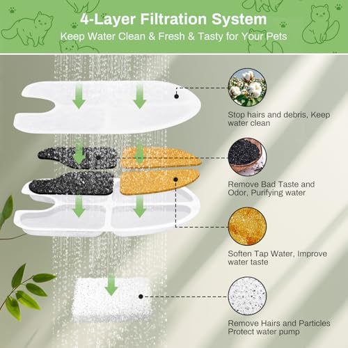 12 Packs Dog Water Fountain Filters for 3Gal