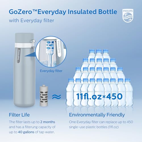 Filtered Water Bottle Stainless Steel Travel Keeps Cold 18.6oz Blue