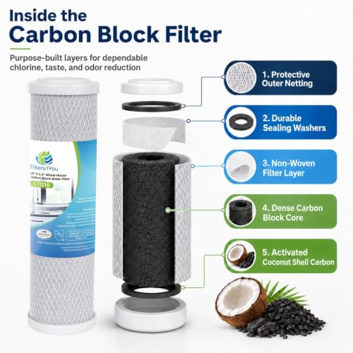 1 Micron Carbon Water Filter Cartridges Compatible with CB1 (4 Count)