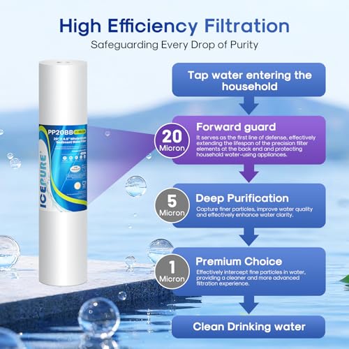 20 Micron 20" x 4.5" Whole House Sediment Water Filter Cartridge (2 Count)