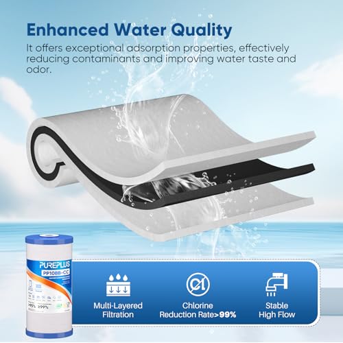 5 Micron 10" x 4.5" FXHTC Whole House Sediment and Carbon Water Filter Replacement Cartridge for GE GXWH40L (3 Count)